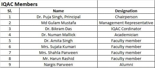 IQAC Composition | B.Ed College In Dhanbad | SHMTTC - Teachers Training ...